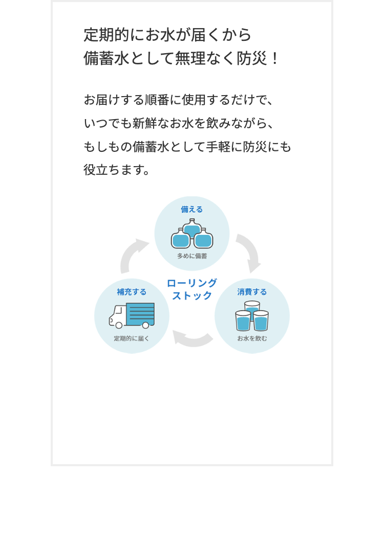 定期的にお水が届くから
備蓄水として無理なく防災!
お届けする順番に使用するだけで、
いつでも新鮮なお水を飲みながら、
もしもの備蓄水として手軽に防災にも
役立ちます。
備える
多めに備蓄
ローリング
補充する
ストック
消費する
定期的に届く
お水を飲む