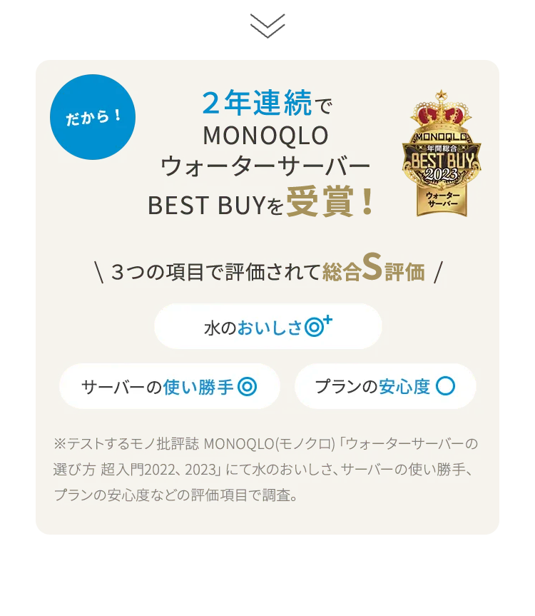 だから!
2年連続で
MONOQLO
ウォーターサーバー
BEST BUY を受賞!